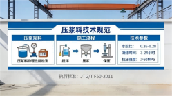 奉节本地工厂讲解：说一遍公路压浆料和铁路压浆料的区别